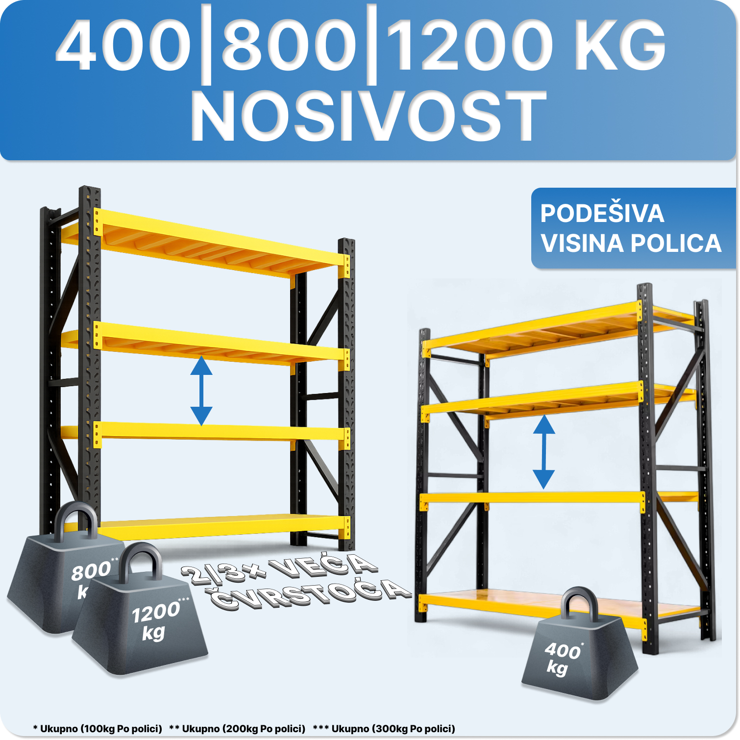 Nosivost metalne police 400 800 1200 kg